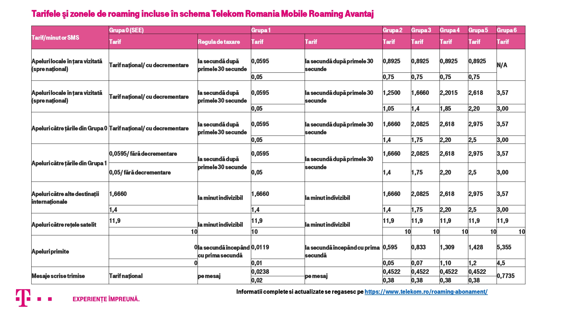 Oferta Telekom